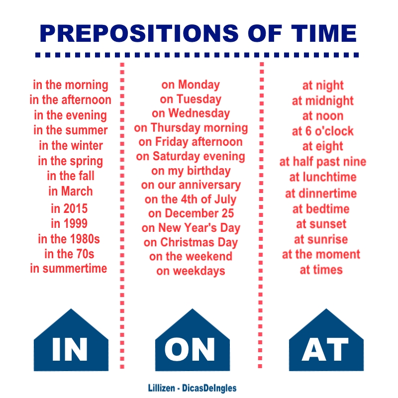 You go out this evening. Prepositions of time in on at правило. Prepositions of time в английском языке. Prepositions of time правило. Предлоги on in at preposition of time.
